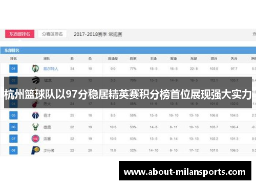 杭州篮球队以97分稳居精英赛积分榜首位展现强大实力